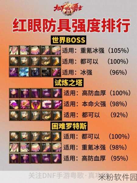 DNF 手游，狂战士武器附魔属性抉择