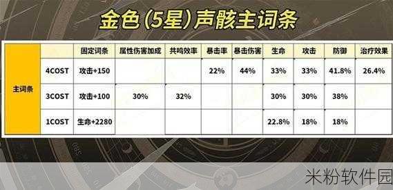 鸣潮洛可可声骸新手全面进阶攻略