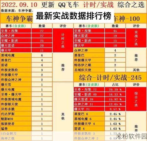 QQ 飞车手游宠物全图鉴，独特能力与技能大揭秘