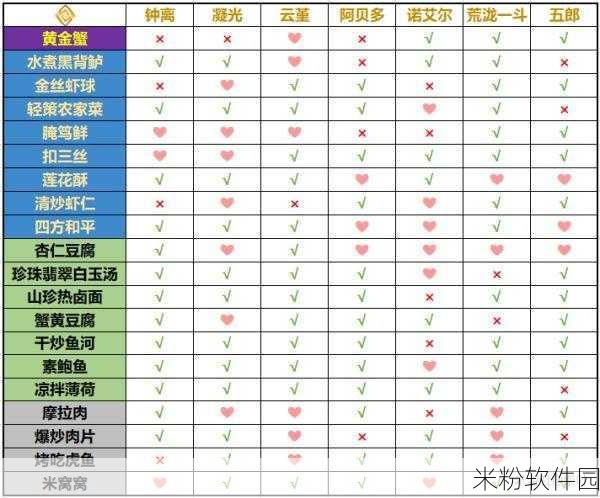 原神手游有香自西来活动新手全攻略