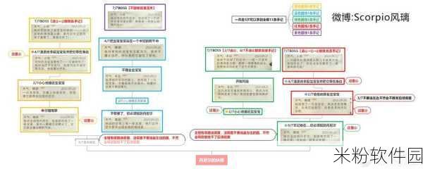 哈利波特魔法觉醒，私人借阅证使用攻略