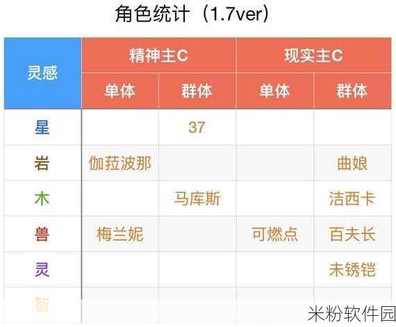 重返未来1999新手周年自选角色全攻略