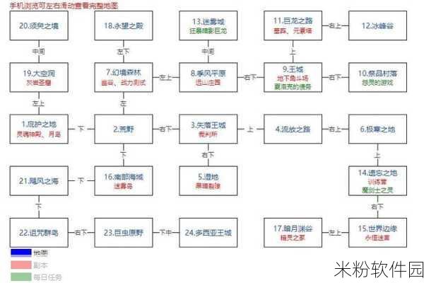 地下城堡:黑暗觉醒新手稳步成长攻略