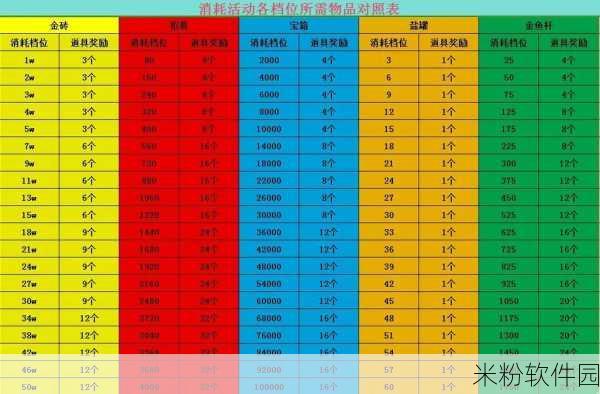 咸鱼之王中秋活动新手资源需求全攻略