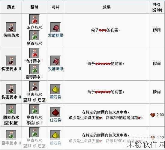 辐射 4 材料获取秘籍，批量增加材料的绝佳方法