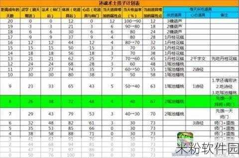 晶核手游，诡术士团本技能搭配深度解析，引领战斗新潮