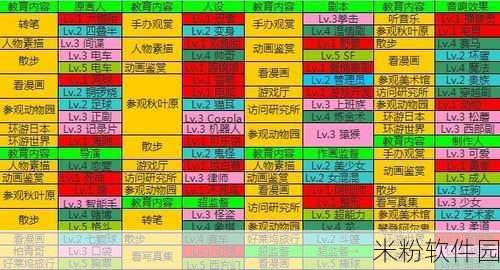 住宅梦物语新手相性组合全攻略