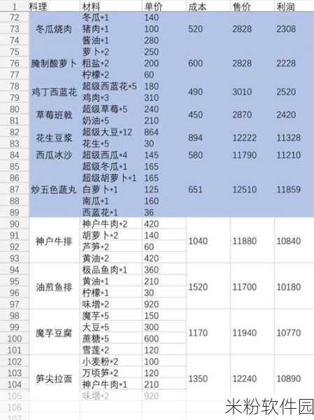 小森生活手游，厨房料理大全新手攻略