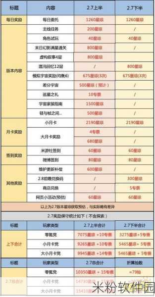 崩坏星穹铁道派遣委托奖励获取新手攻略