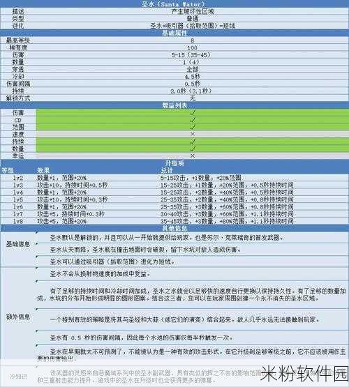 吸血鬼幸存者手游新手必看，解锁合成表攻略