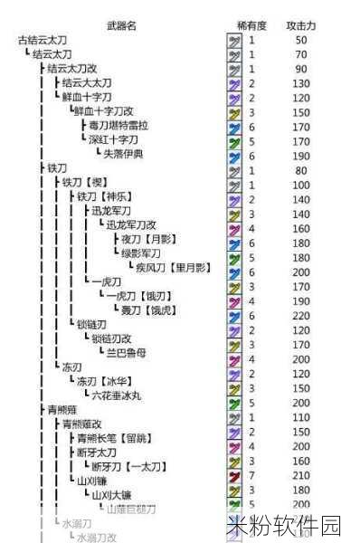 怪物猎人 P3 锤子升级路线推荐