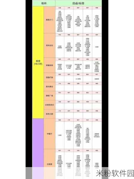 空之要塞，启航5-3利刃寒风推箱子通关全攻略