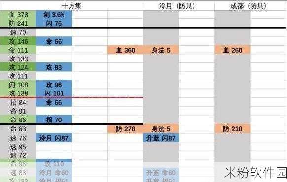 烟雨江湖60级装备图纸解锁全攻略