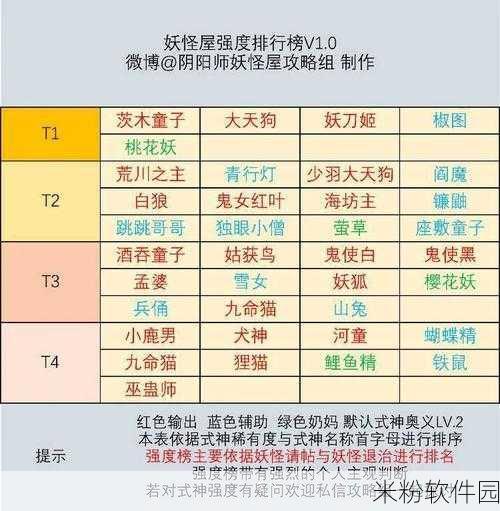 阴阳师，妖怪屋公测时间及新手全攻略