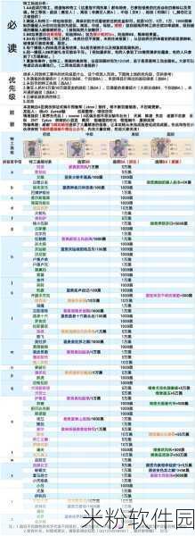 最强蜗牛特工大蛇丸选择攻略，新手快速上手指南