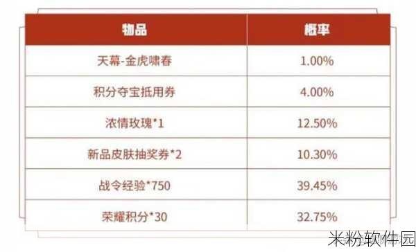 王者荣耀三月一元福利周新手攻略