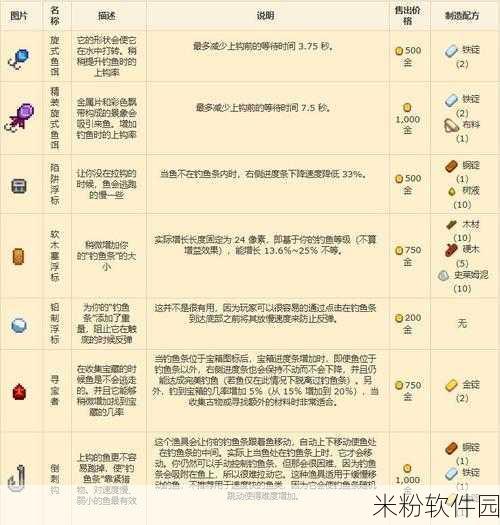 探索星露谷物语，精准找寻法师踪迹的秘籍