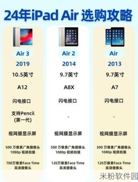 梦幻西游三维版 iPad 兼容性问题及支持平板型号全解析