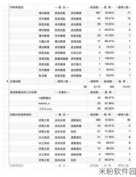 宝可梦大集结新手自选盒道具使用全攻略