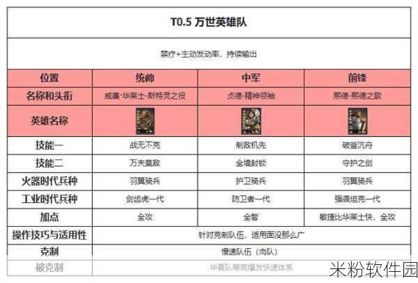 世界启元手游零氪先手爆发队阵容搭配指南