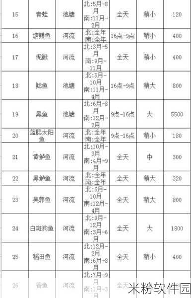 动物森友会7月鱼类全攻略，南北半球一网打尽