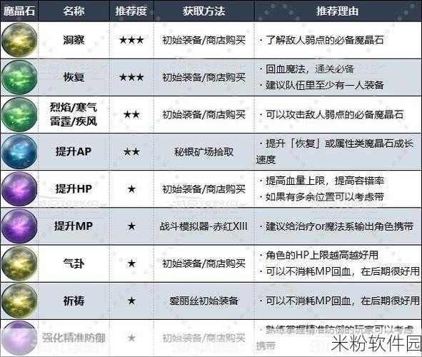 最终幻想 7 重生后期速刷 AP 秘籍大公开