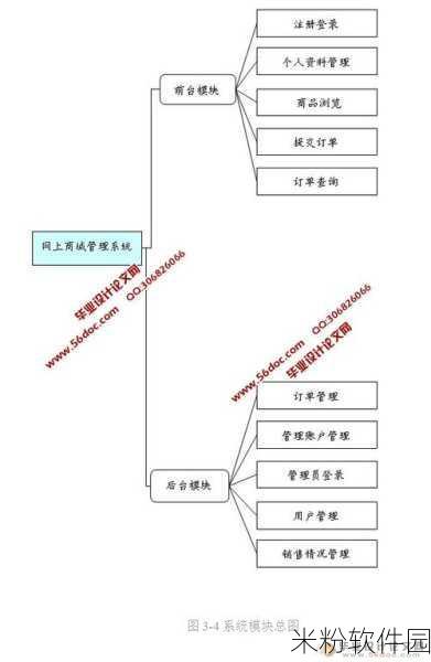 美菜商城购物车删除攻略，让你的购物更轻松