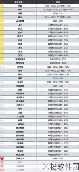 幻兽帕鲁极品词条速刷秘籍大公开