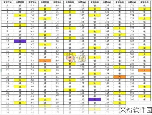 皇室战争，宝箱查询与查看器全攻略