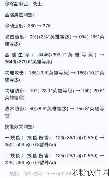 S23 赛季程咬金崛起，战场新霸主的深度解读