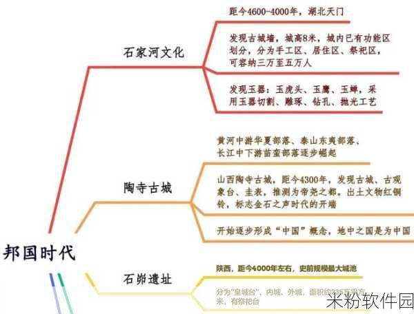 文明 6奢侈资源，决定文明兴衰的关键要素