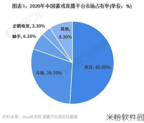 斗鱼虎牙合并解析，手游直播领域的新格局