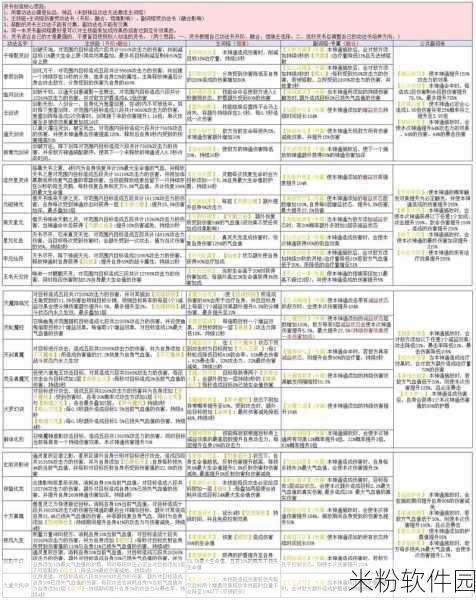 凡人修仙传人界篇新手职业选择全攻略