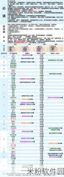 最强蜗牛都灵莎草纸属性详解及新手攻略