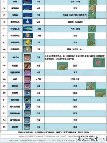 创造与魔法钓鱼机器人位置及使用全攻略