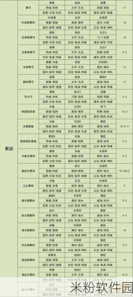 三国志，战略版 4 星小吴弓战法搭配指南