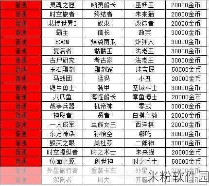 不思议迷宫，黑白皇后副本 300 钻石轻松入手攻略