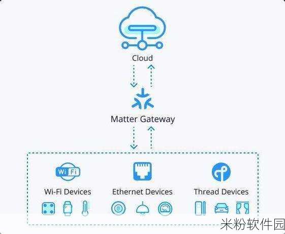 咪咕视频 Wi-Fi 环境视频自动播放关闭指南，让您的手游体验更顺畅