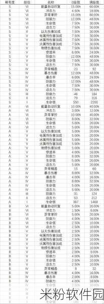 绝区零安德鲁请求委托S通关全攻略