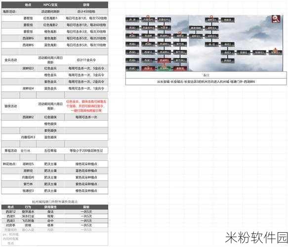 武林秘籍手游新手进阶全攻略