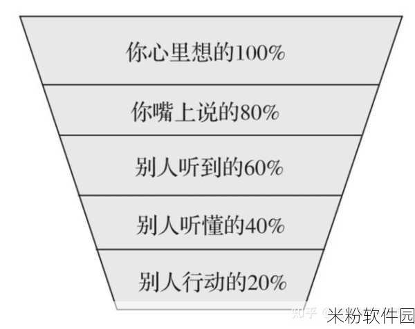 好的，请您先明确以下几个方面的信息