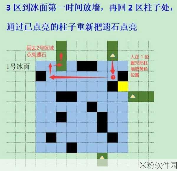 重返未来1999第三扇门第二关新手全攻略