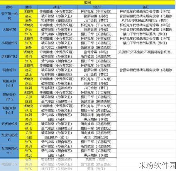 深度解析，放开那三国中蜀国阵型搭配与战略指南