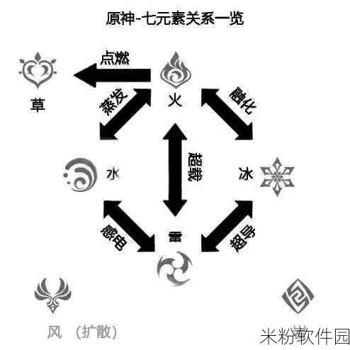 原神手游新手必备，防风药剂使用全攻略