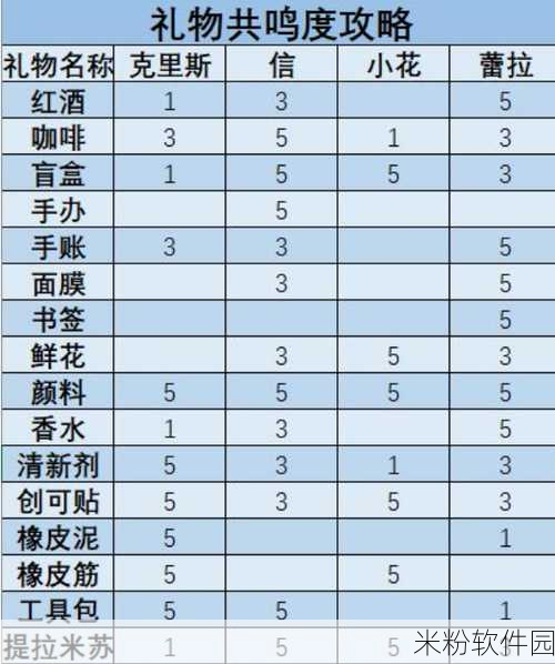 梦中的你手游新手送礼攻略，提升礼物共鸣度全解析