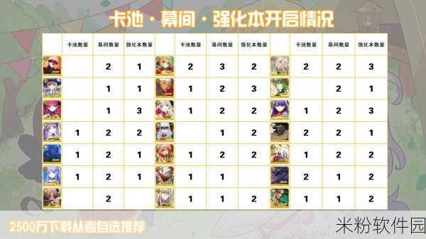 FGO 中齐格飞的绝佳搭配策略，助力平砍输出称霸