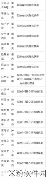 地下城堡:黑暗觉醒裂隙96新手通关全攻略