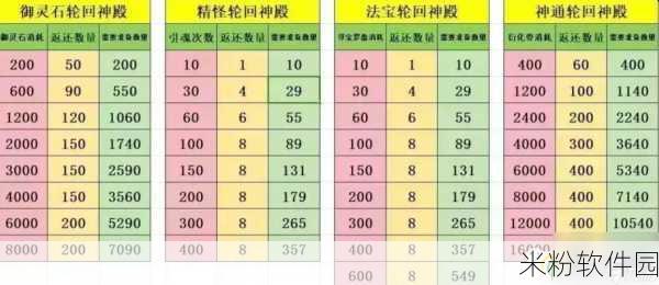 寻道大千轮回殿新手全攻略