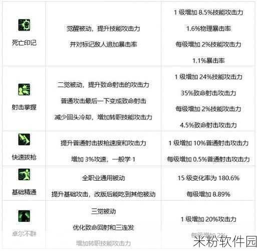 DNF手游漫游枪手新手技能与装备全攻略