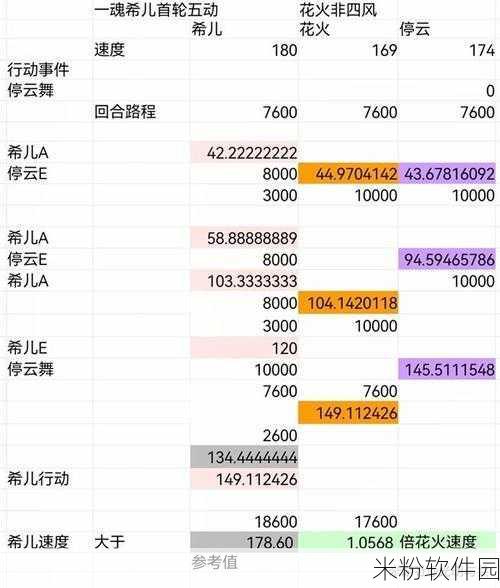 崩坏3手游花火火伤队新手搭配全攻略